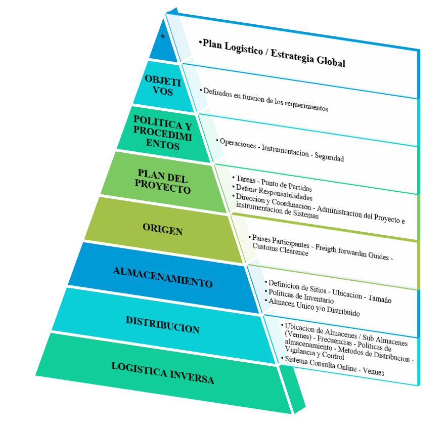 Piramide